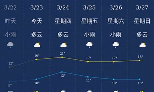 南充市天气预报_成都市天气预报