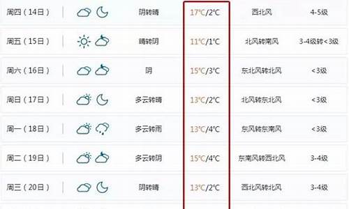 宁波北仑天气预报30天查询结果是什么_宁波北仑天气预报30天