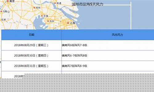 温州气象5天沿海风力_温州气象网沿海5天风力预报最近