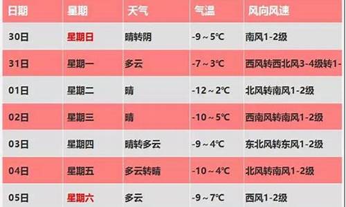 春节天气预报保定_春节期间保定天气情况会怎样