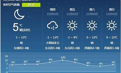 营口天气情况_天气营口天气