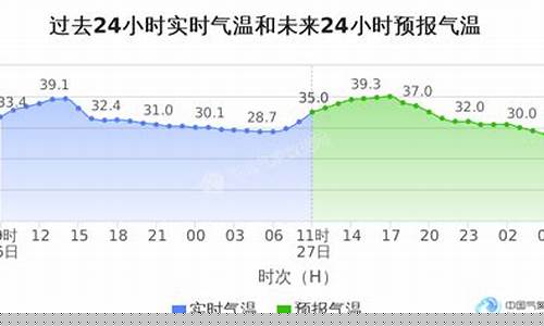 金华市天气预报_金华市天气预报30天