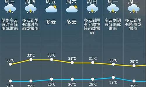 南宁未来几天天气预报_未来几天天气预报