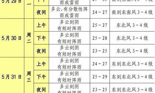 松江天気预报_上海松江天气预报一周