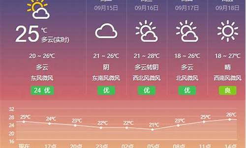 盐城天气30天预报查询_盐城天气30天预报查询表