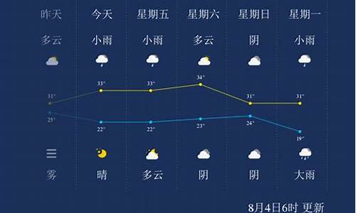 晋城天气最新消息今天_晋城天气预报最新