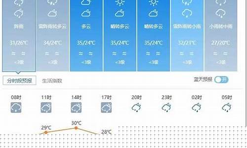 丽水下周天气预报_一周天气丽水