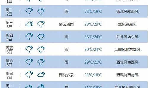 重庆天气30天查询结果_天气预报重庆30天