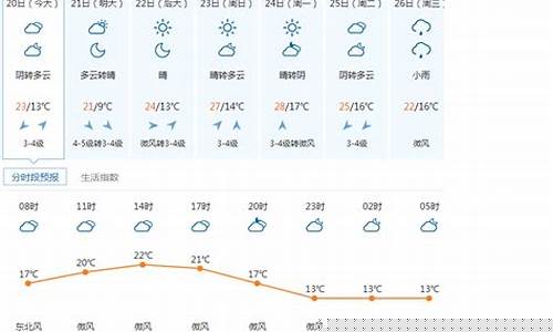 徐州天气预报30天一个月查询_徐州天气预报30天一个月