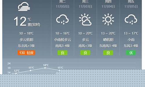 济宁天气预报15天气_济宁天气预报15天气报气钦州天气预报
