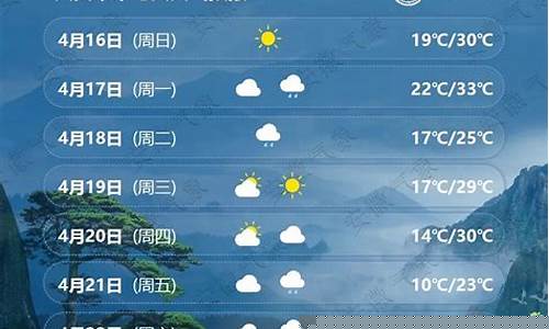 六安天气预报一周天气预报15天查询系统_六安巿天气预报