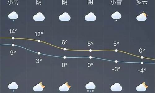 明天龙口的天气_明天龙口天气预报