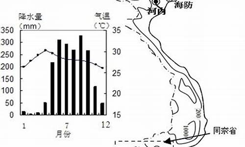 越南胡志明天气现在多少度_越南胡志明天气