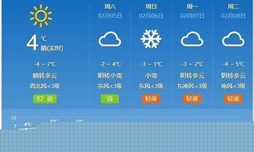 山西运城天气预报7天_山西运城天气预报天气