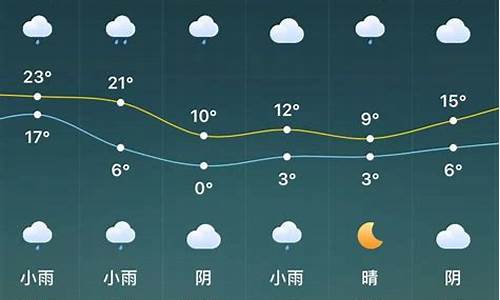 驻马店天气预警几个级别_驻马店天气预报删除删除