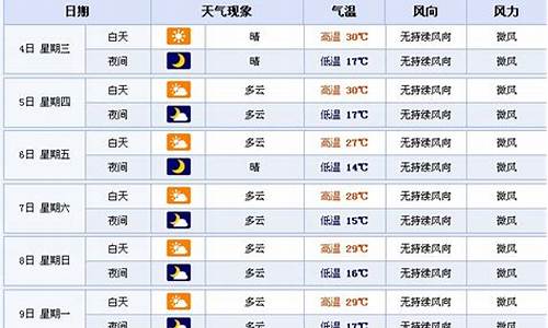 焦作天气预报7-10天15天_焦作天气预报15天准确一览表杭州余杭