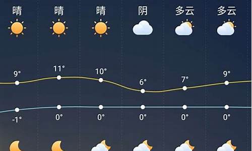 固安未来一周天气情况_固安未来一周天气