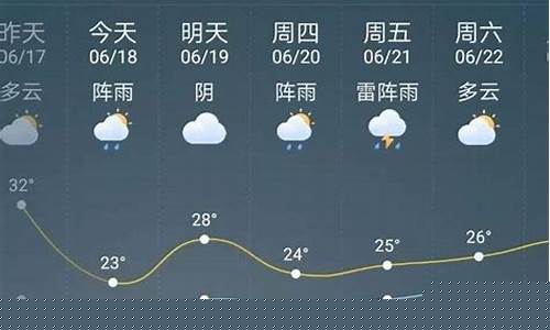 南通天气预报未来三天_南通天气预测