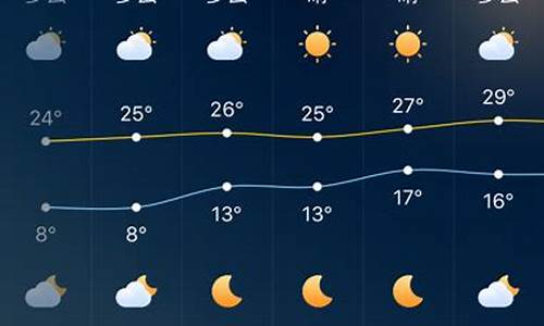 广东深圳一周天气预报7天查询最新消息及时间_深圳1周天气