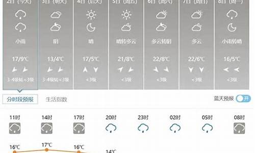 山西省天气预报7天15天30天_山西全省天气预报查询一周