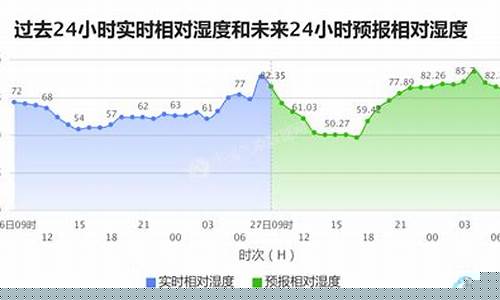 河北省石家庄市天气预报15天查询_河北省石家庄市天气预报