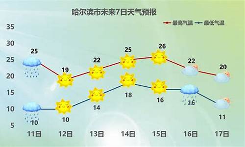 黑龙江安达天气预报_黑龙江安达天气预报15天