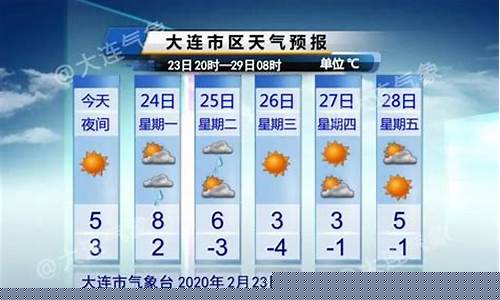 大连市一周的天气预报_大连一周天气预报7天查询结果是什么状态的