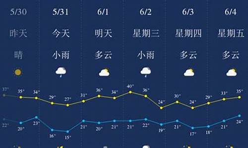 西安一周天气实时预报最新消息_西安一周天气实时预报最新消息查询