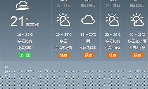 柘城天气30天天气预报_柘城天气预报30天查询