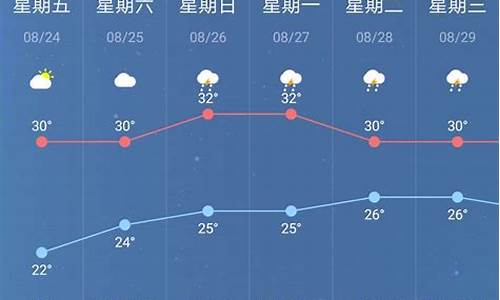 南京最近一星期天气_南京最近一周天气预报15天最新通知消息