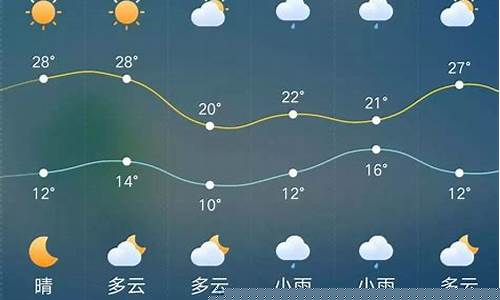 周口一周天气查询最新消息新闻最新消息_周口一周的天气