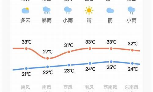 汝南天气预报15天驻马店天气_汝南天气