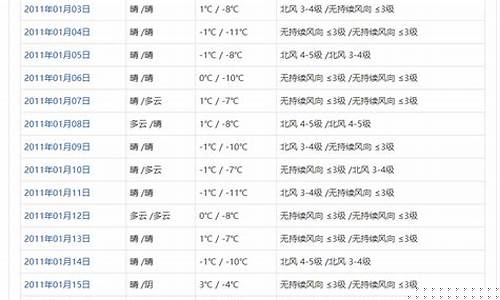 成都历史天气预报查询_成都历史天气预报查询记录