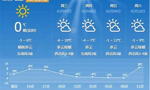 平顶山天气预报15天当地情况_平顶山天气预报15天 24小时