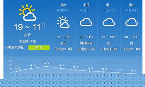 东莞一周天气预报一周最新_东莞一周天气预报15天气预报