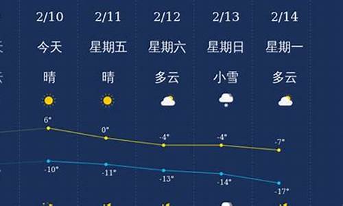 阜新近一周天气查询_阜新一周天气变化情况表