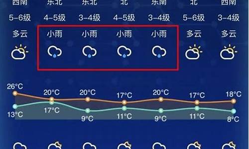 南通7天天气预报_南通7天天气预报详情