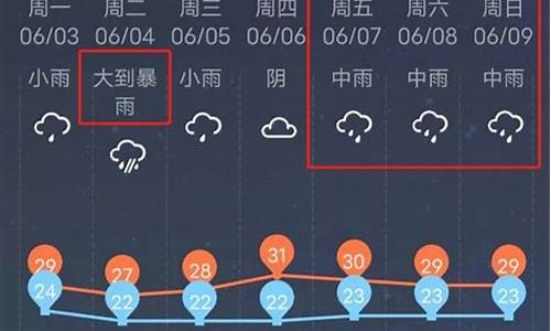 广西柳州天气预报未来三天_未来三天柳州市天气预报