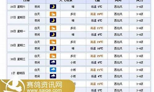 武威市未来一周天气预报_武威最近一周天气预报