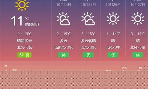 呼和浩特天气预报30天查询表_呼和浩特天气预报天气预报15天查询2345