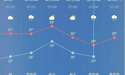 阜城天气预报30天_阜城天气预报30天准确